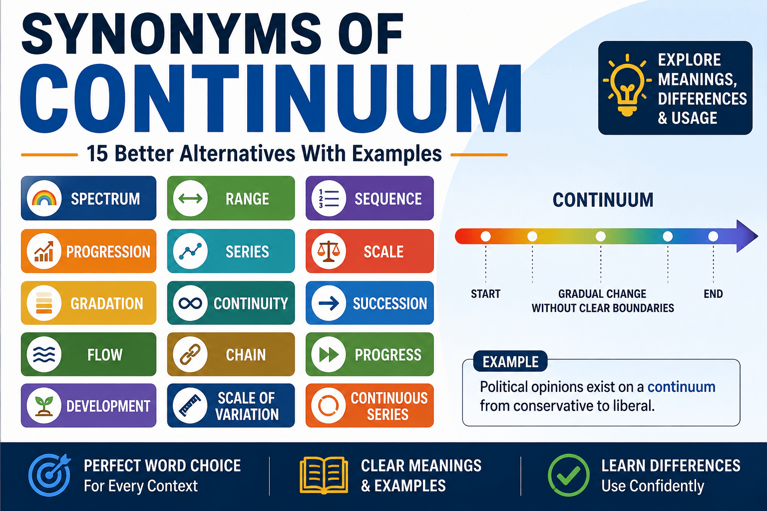 synonyms of continuum
